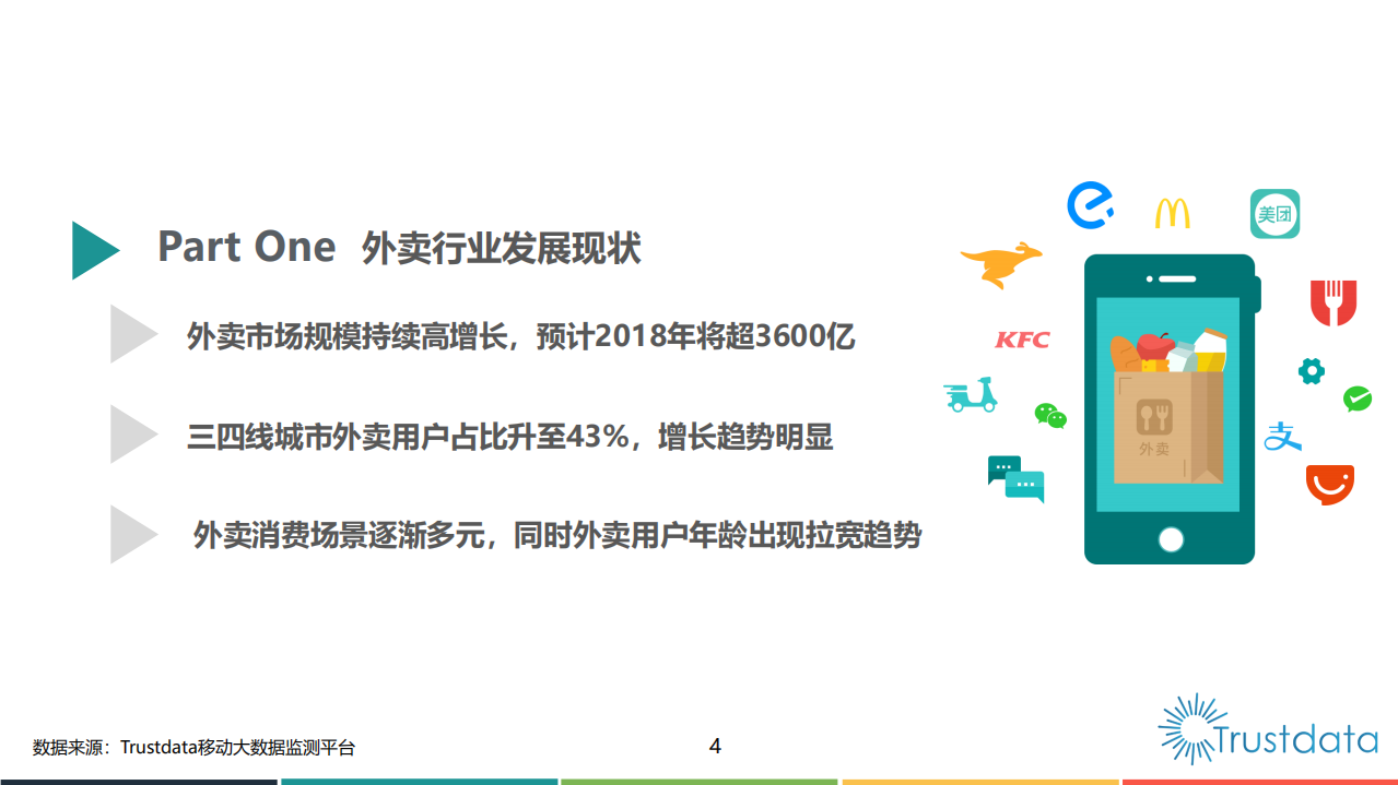2018年Q1中国外卖O2O行业发展分析报告.pdf 第4页