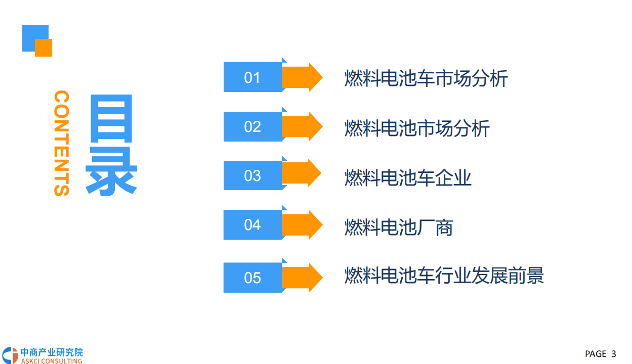 2018中国燃料电池汽车行业市场前景研究报告.pdf 第3页