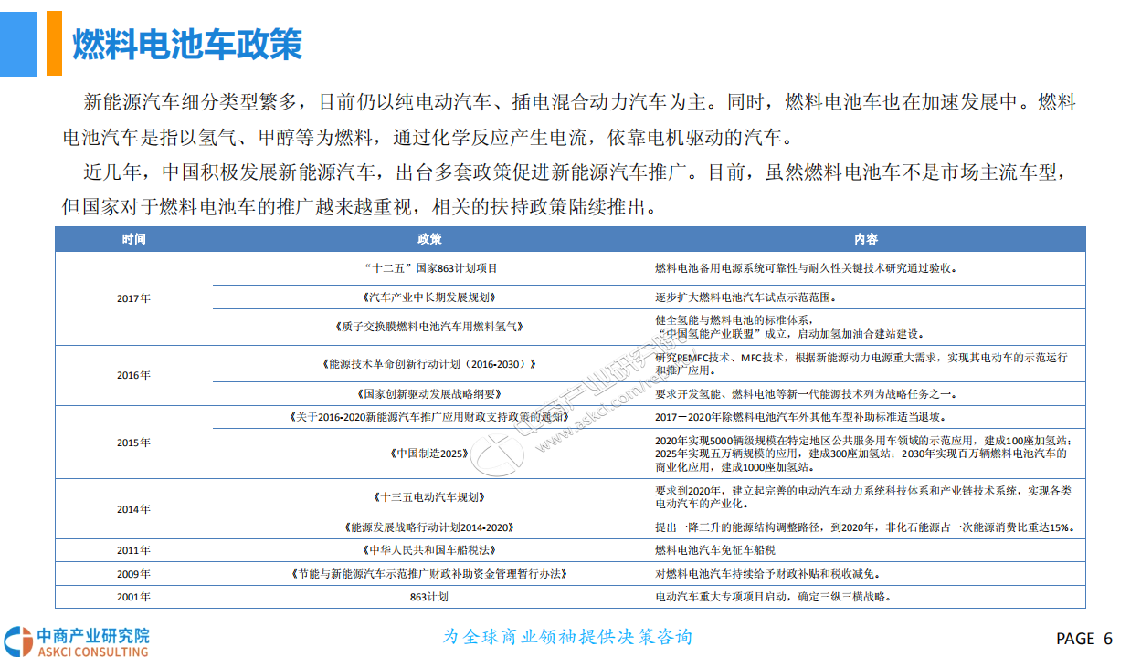 2018中国燃料电池汽车行业市场前景研究报告.pdf 第6页