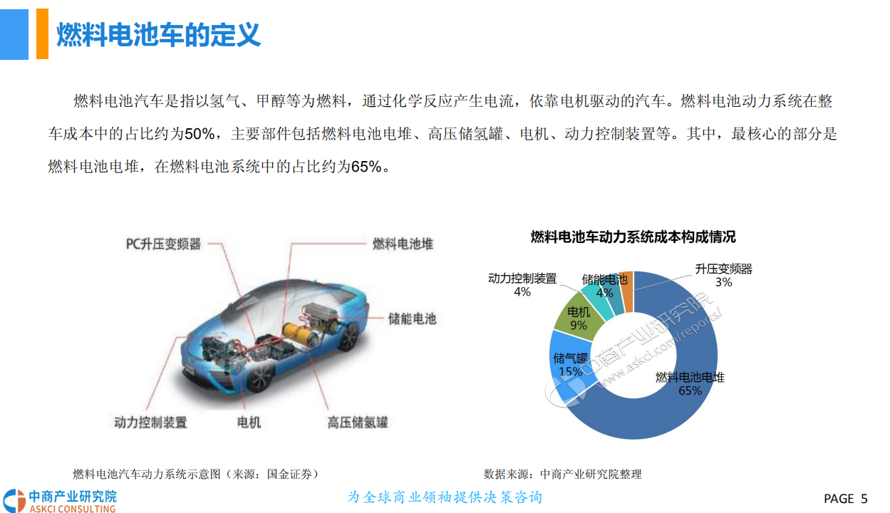 2018中国燃料电池汽车行业市场前景研究报告.pdf 第5页
