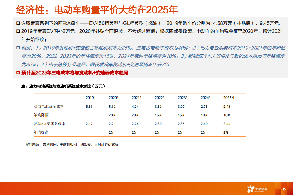 电车全球观之4：从中长期看电动车平价和动力电池行业格局.pdf 第6页