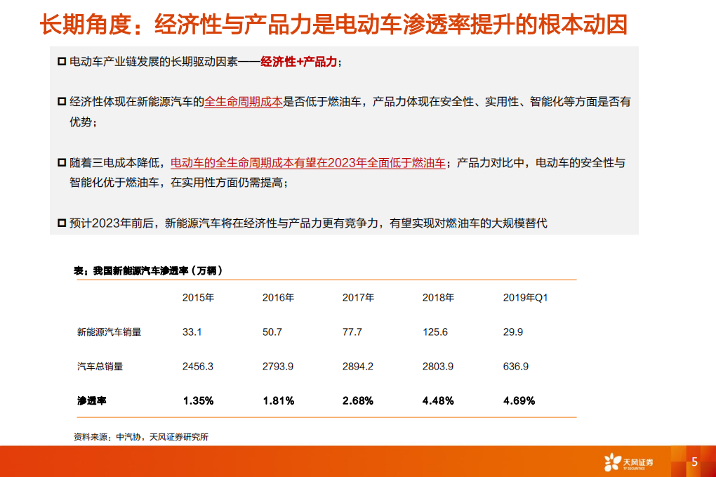 电车全球观之4：从中长期看电动车平价和动力电池行业格局.pdf 第5页