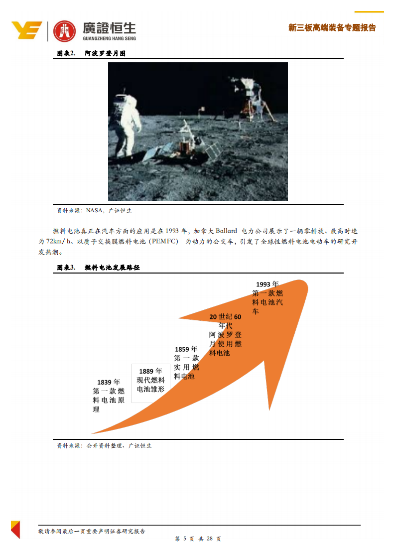高端装备行业专题报告：燃料电池任重而道远，降成本是未来发展关键.pdf 第5页