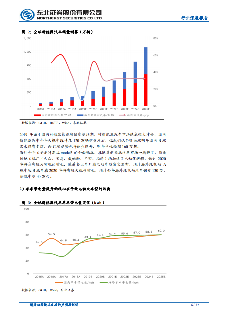 锂电池材料行业深度报告：优质的赛道，优选的方向.pdf 第6页