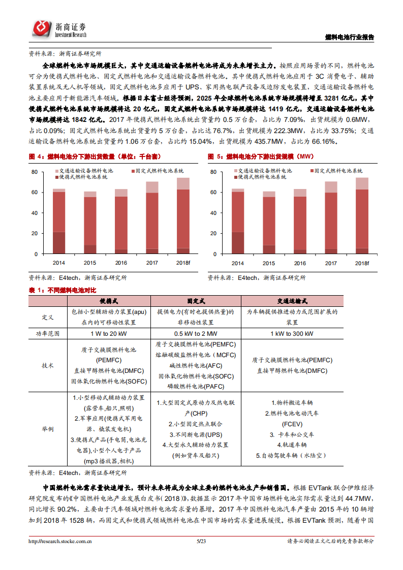 燃料电池系列报告之一：政策持续加码，聚焦燃料电池行业投资机会.pdf 第5页