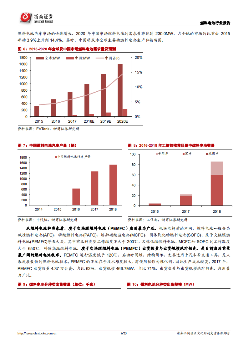 燃料电池系列报告之一：政策持续加码，聚焦燃料电池行业投资机会.pdf 第6页