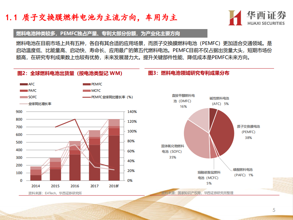 燃料电池行业深度报告：车用燃料电池产业链梳理.pdf 第6页