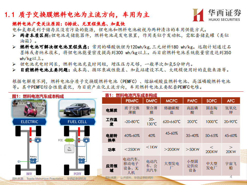 燃料电池行业深度报告：车用燃料电池产业链梳理.pdf 第5页