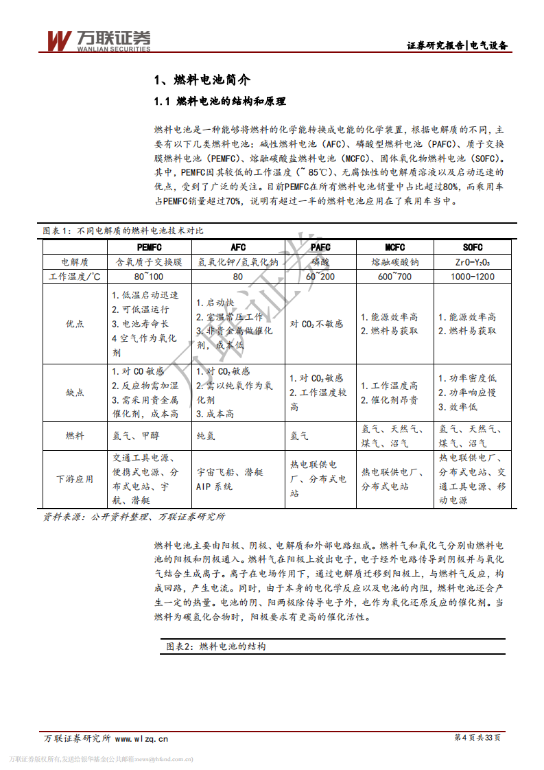 燃料电池行业投资策略报告之三：国产化进程加快，补贴有望向上游零部件靠拢.pdf 第4页