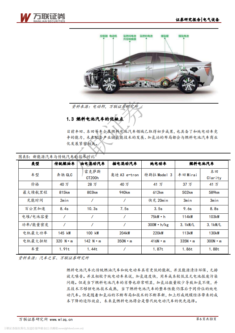 燃料电池行业投资策略报告之三：国产化进程加快，补贴有望向上游零部件靠拢.pdf 第6页