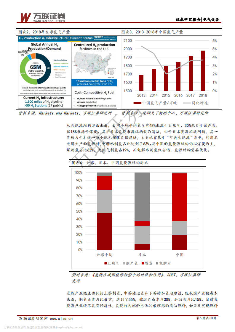 燃料电池行业投资策略报告之四：氢能迎来发展春风，加氢站建设政策先行.pdf 第5页