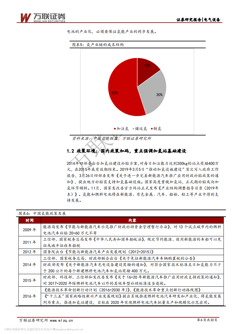 燃料电池行业投资策略报告之四：氢能迎来发展春风，加氢站建设政策先行.pdf 第6页