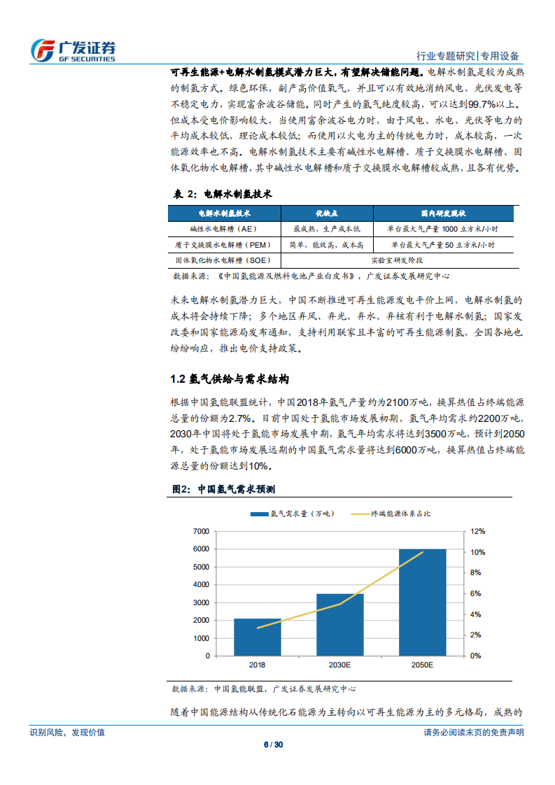 燃料电池专题研究（一）氢气及空气压缩机行业分析.pdf 第6页