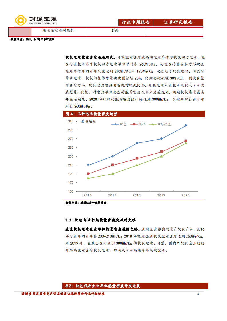 软包动力电池行业专题：LG引领全球软包市场高增，国内软包龙头有望登陆科创板.pdf 第6页