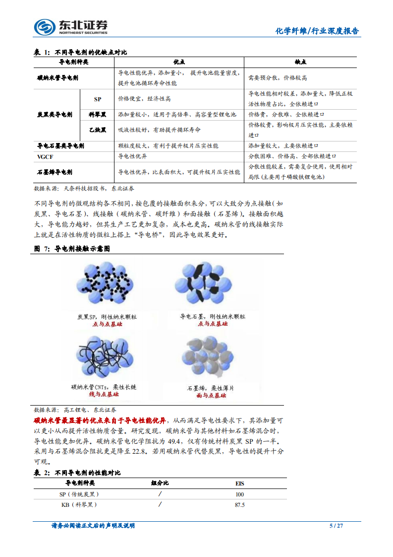 碳纳米管行业深度报告：碳纳米管行业：快速崛起的新型电池材料.pdf 第5页