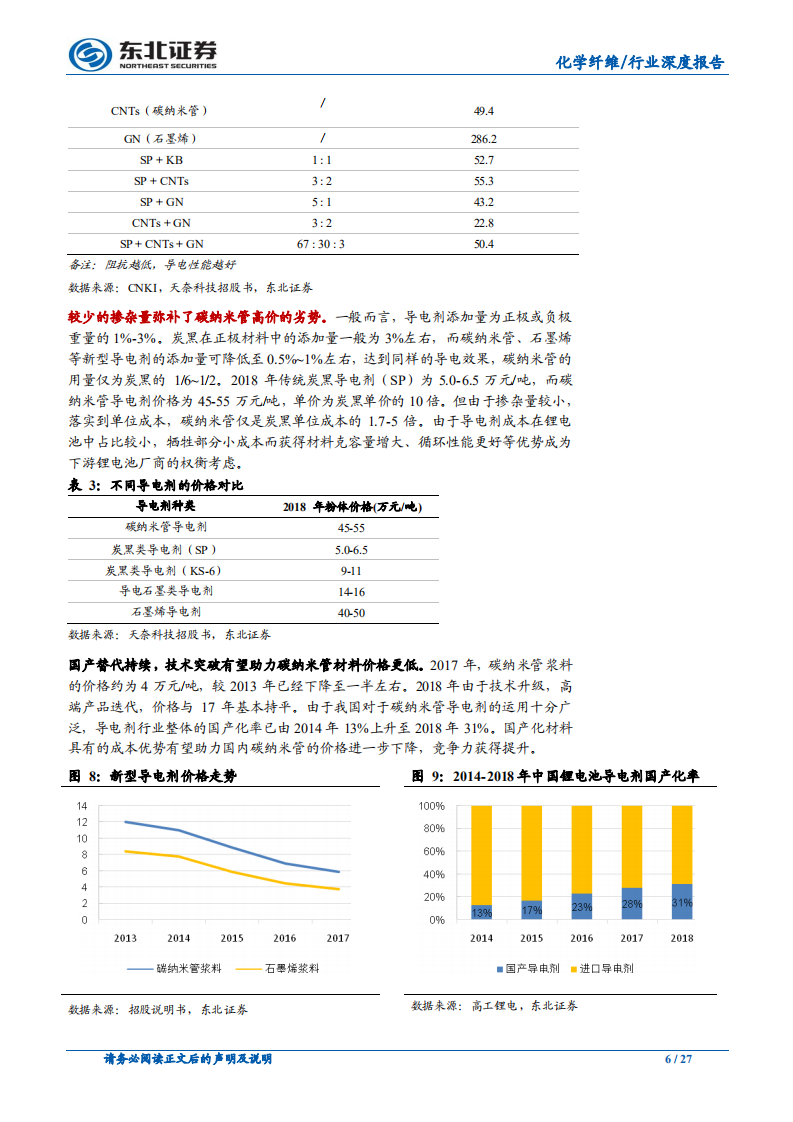 碳纳米管行业深度报告：碳纳米管行业：快速崛起的新型电池材料.pdf 第6页