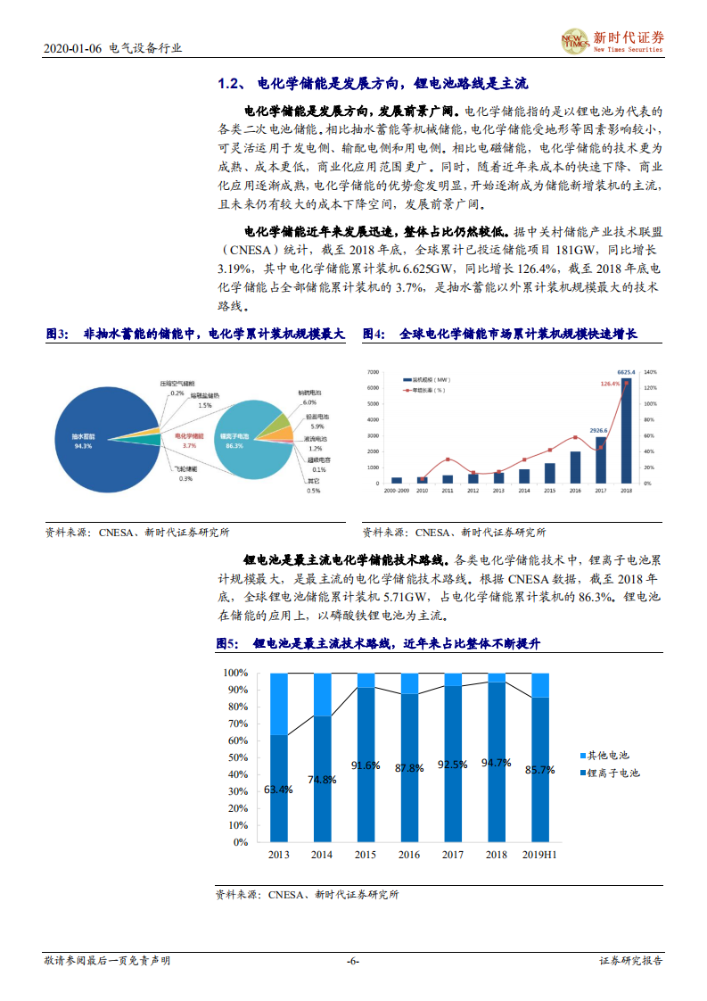 电化学储能行业深度报告：破晓之时：经济性初具，等政策风来，待模式演进.pdf 第6页