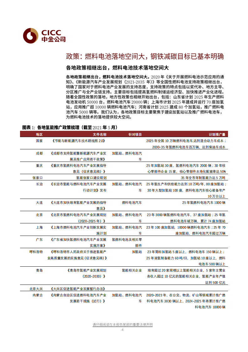 电力电气设备、汽车及零部件行业：碳中和必由之路，氢能基建有望开启-20210525.pdf 第4页