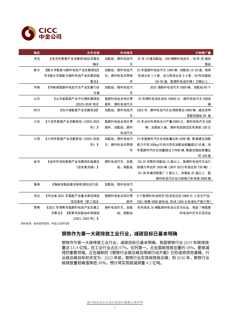 电力电气设备、汽车及零部件行业：碳中和必由之路，氢能基建有望开启-20210525.pdf 第5页