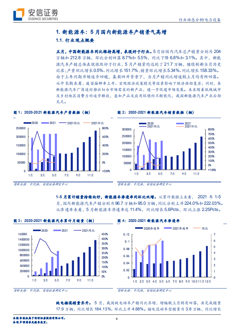 电力设备行业：国内电车产销景气高增，光伏博弈再现曙光-20210614.pdf 第6页