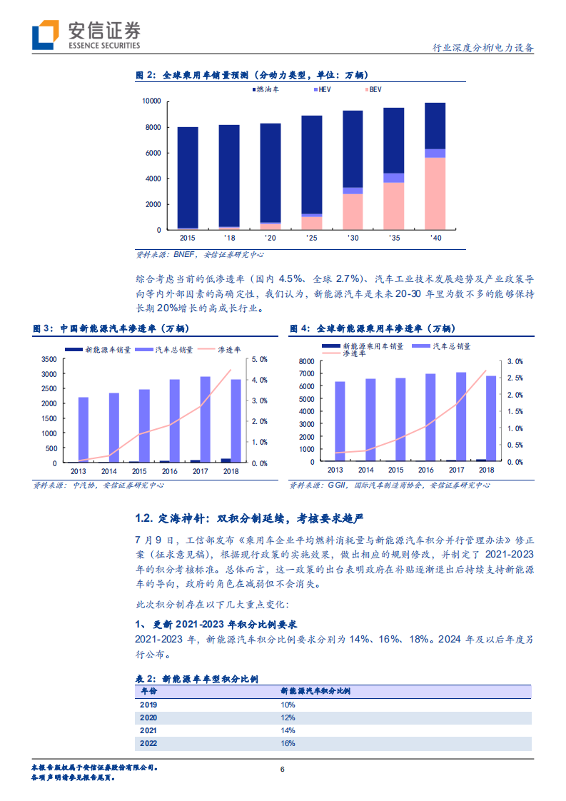 电力设备行业深度分析：补贴后周期，政策如何托底销量.pdf 第6页