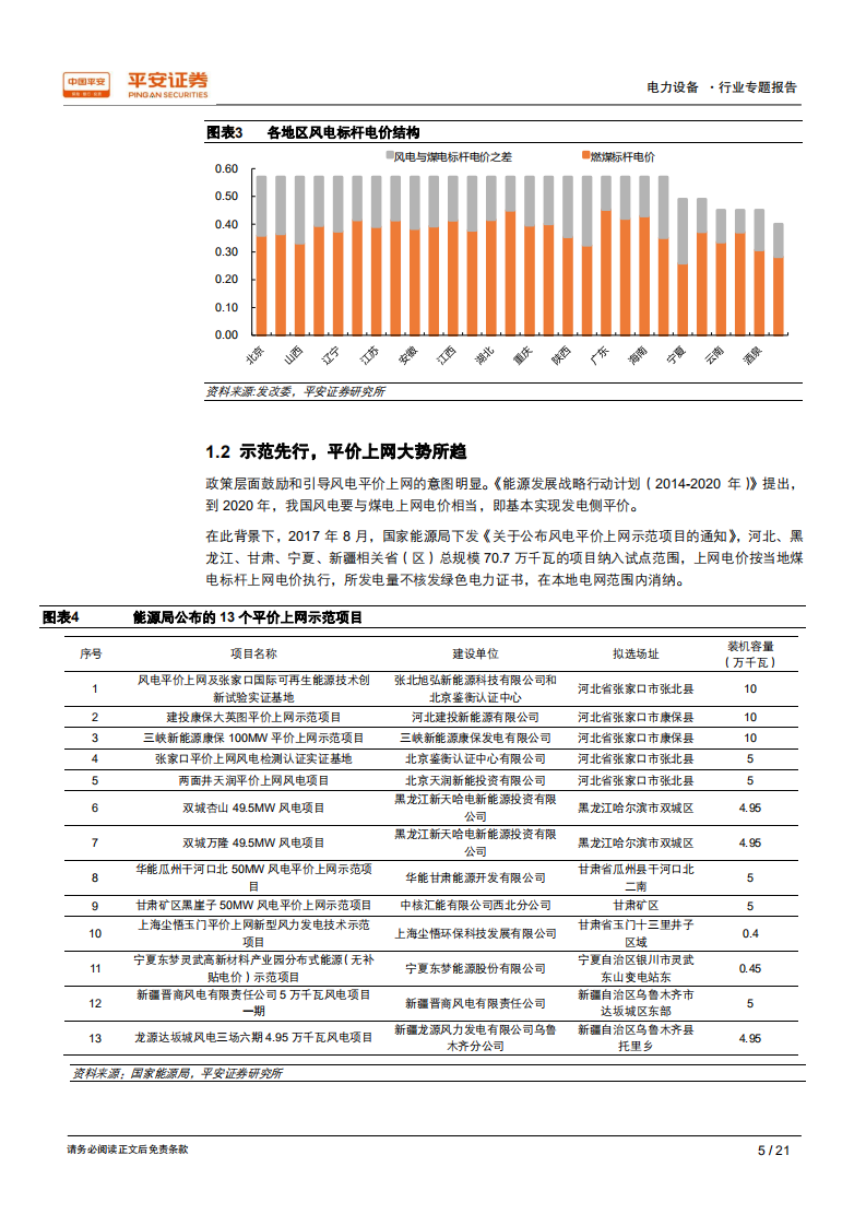 电力设备行业专题报告：技术进步空间较大，风机演绎强者愈强.pdf 第5页