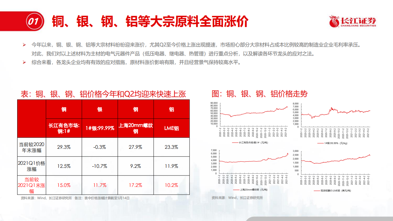 电气设备行业：大宗材料涨价下电气元器件龙头的应对之法-20210524.pdf 第4页
