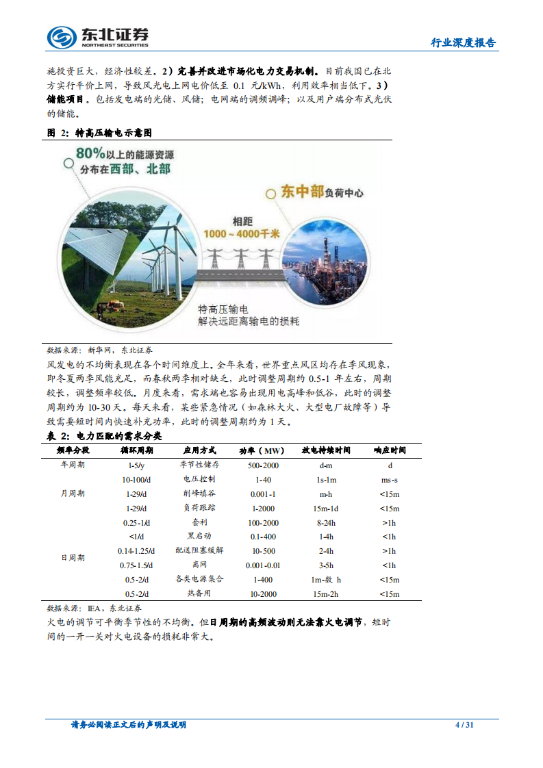 电气设备行业深度报告：电化学储能兴起，铁锂出海正当时.pdf 第4页