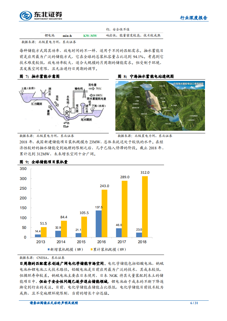 电气设备行业深度报告：电化学储能兴起，铁锂出海正当时.pdf 第6页
