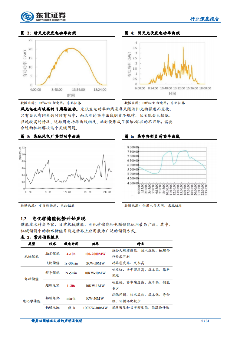 电气设备行业深度报告：电化学储能兴起，铁锂出海正当时.pdf 第5页