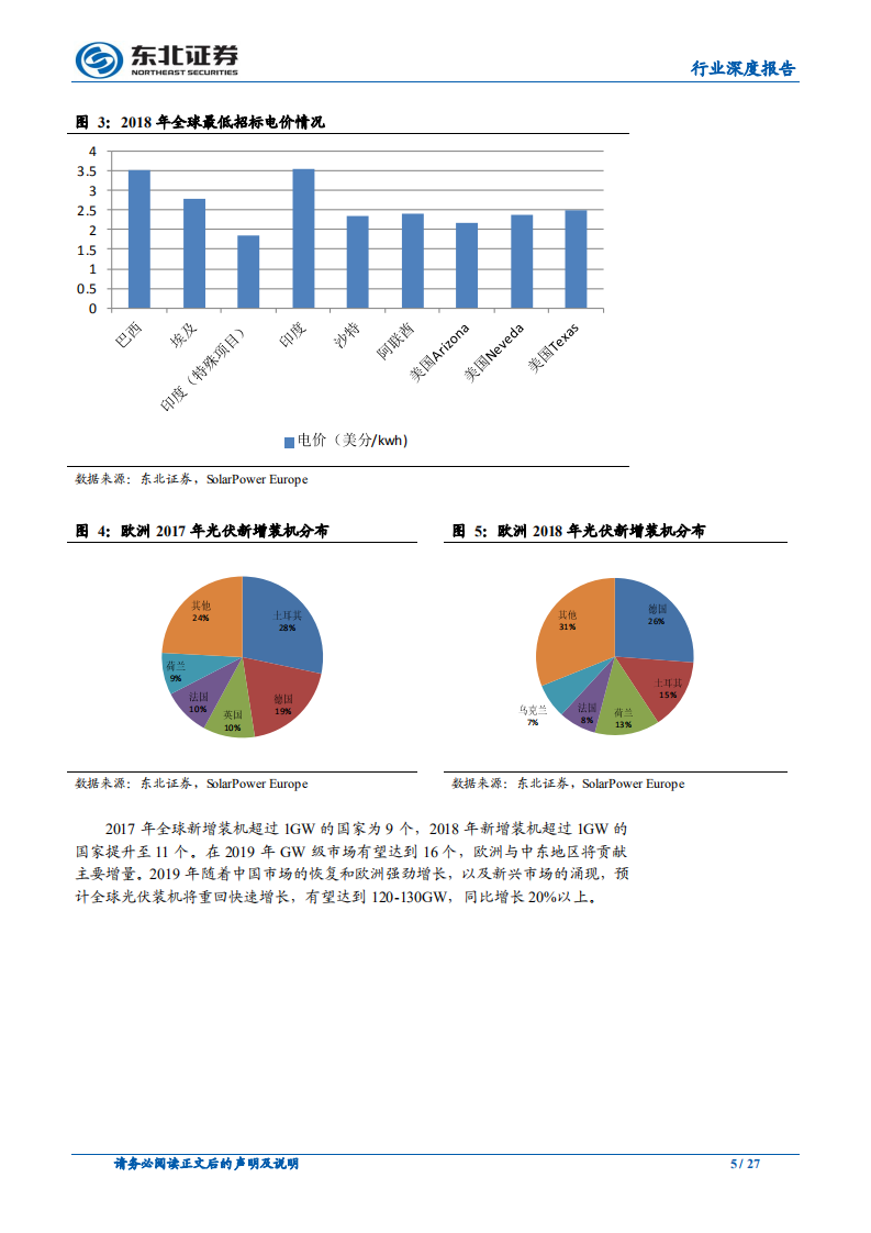 电气设备行业深度报告：风光景气度向上，盈利能力回升.pdf 第5页