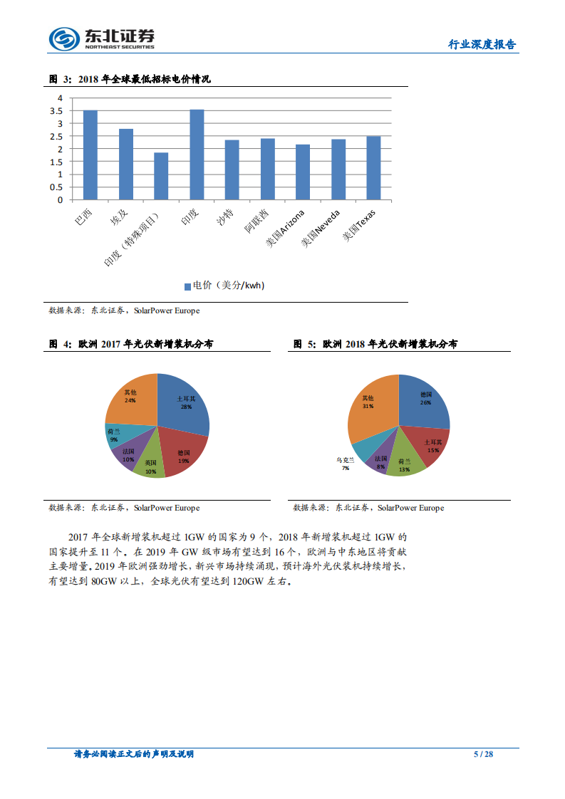 电气设备行业深度报告：光伏平价时代，风电景气高位.pdf 第5页