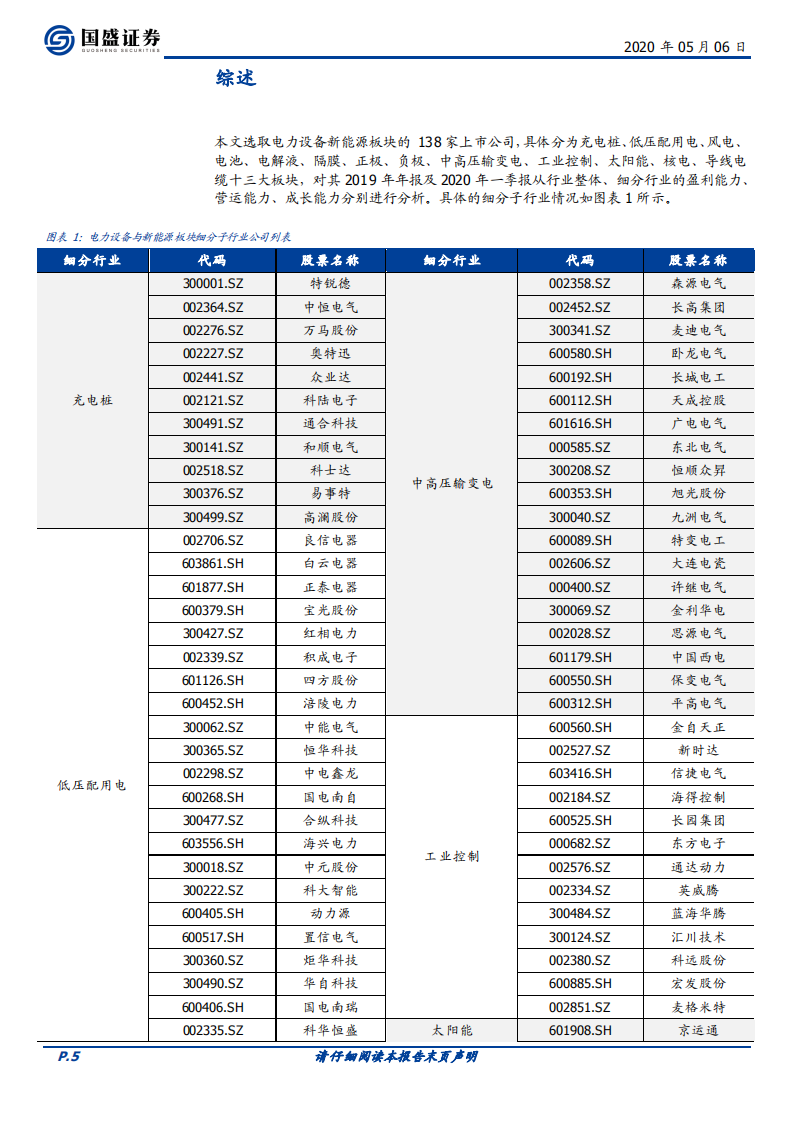 电气设备行业专题研究：疫情不改长期趋势，行业景气逐季提升.pdf 第5页