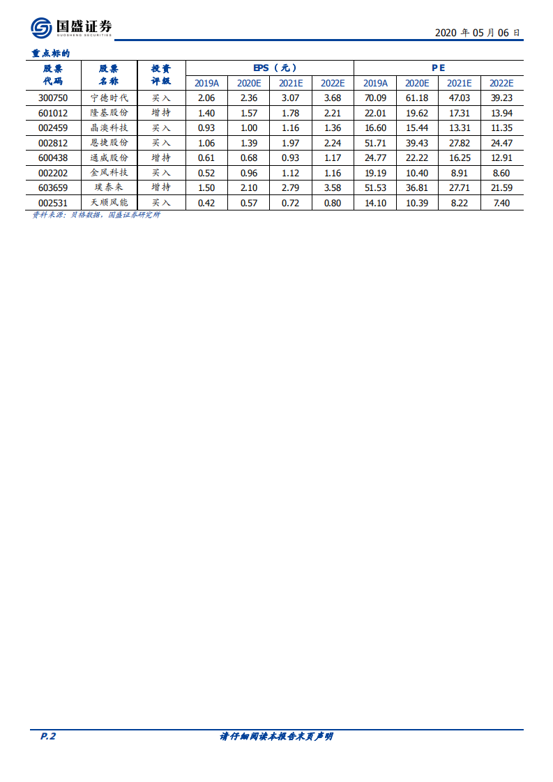 电气设备行业专题研究：疫情不改长期趋势，行业景气逐季提升.pdf 第2页