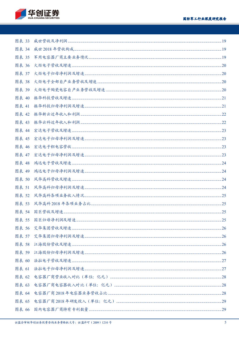 电容器行业系列深度报告之产业格局：日系厂商优势明显，国内企业逐步崛起.pdf 第5页