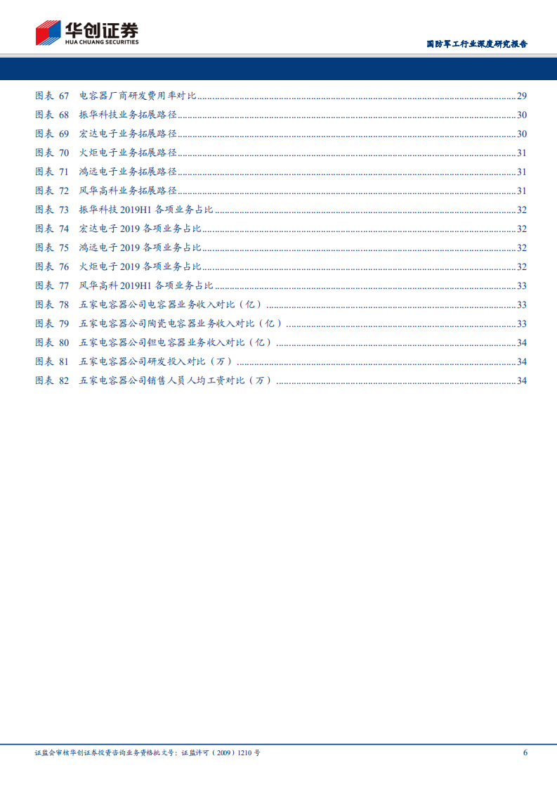电容器行业系列深度报告之产业格局：日系厂商优势明显，国内企业逐步崛起.pdf 第6页