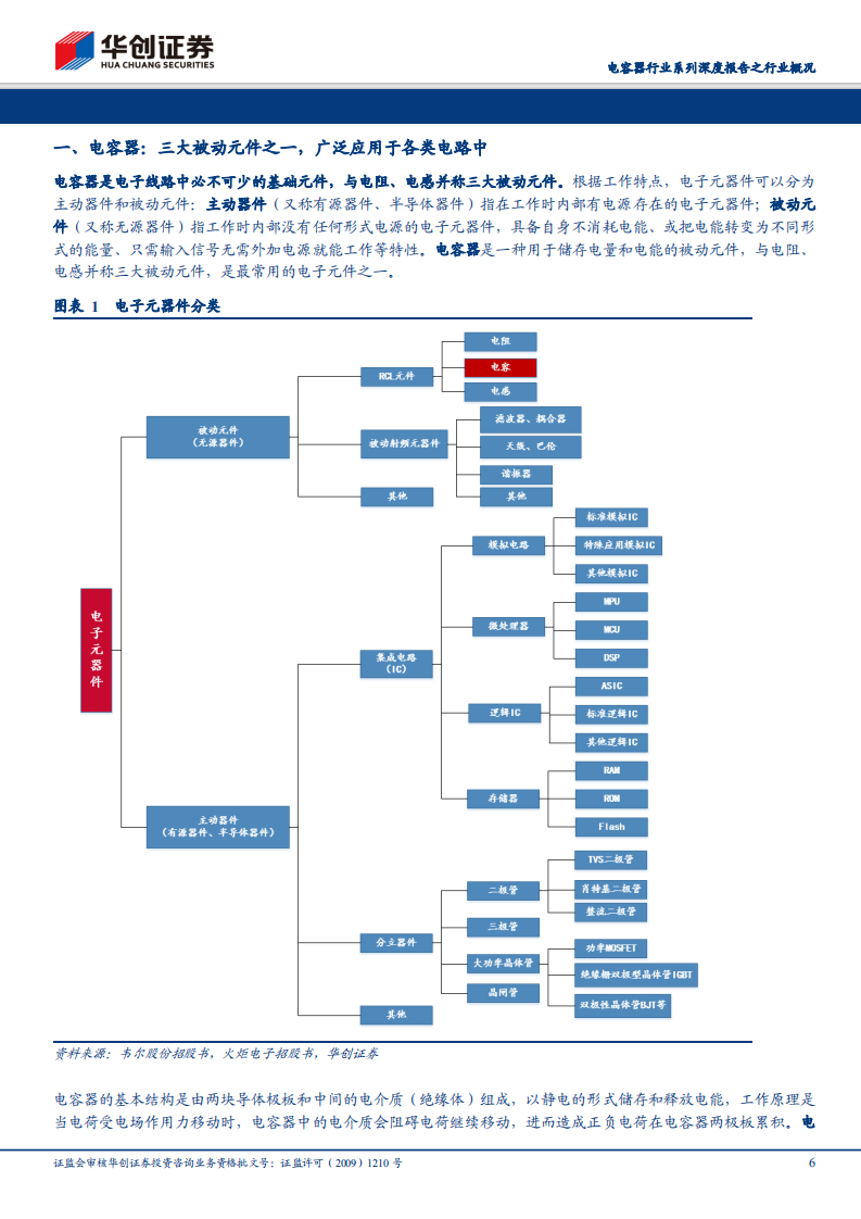 电容器行业系列深度报告之行业概况：电容器市场空间广阔，军民需求保持高景气度.pdf 第6页