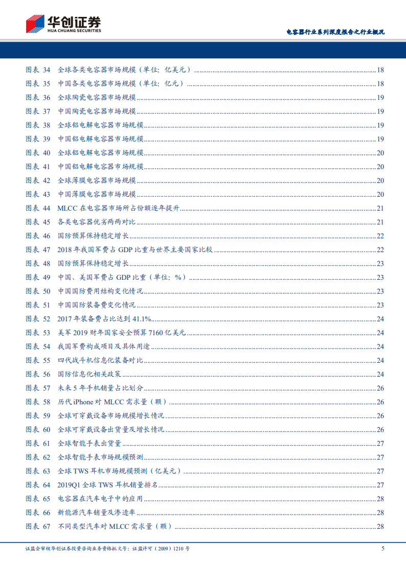 电容器行业系列深度报告之行业概况：电容器市场空间广阔，军民需求保持高景气度.pdf 第5页