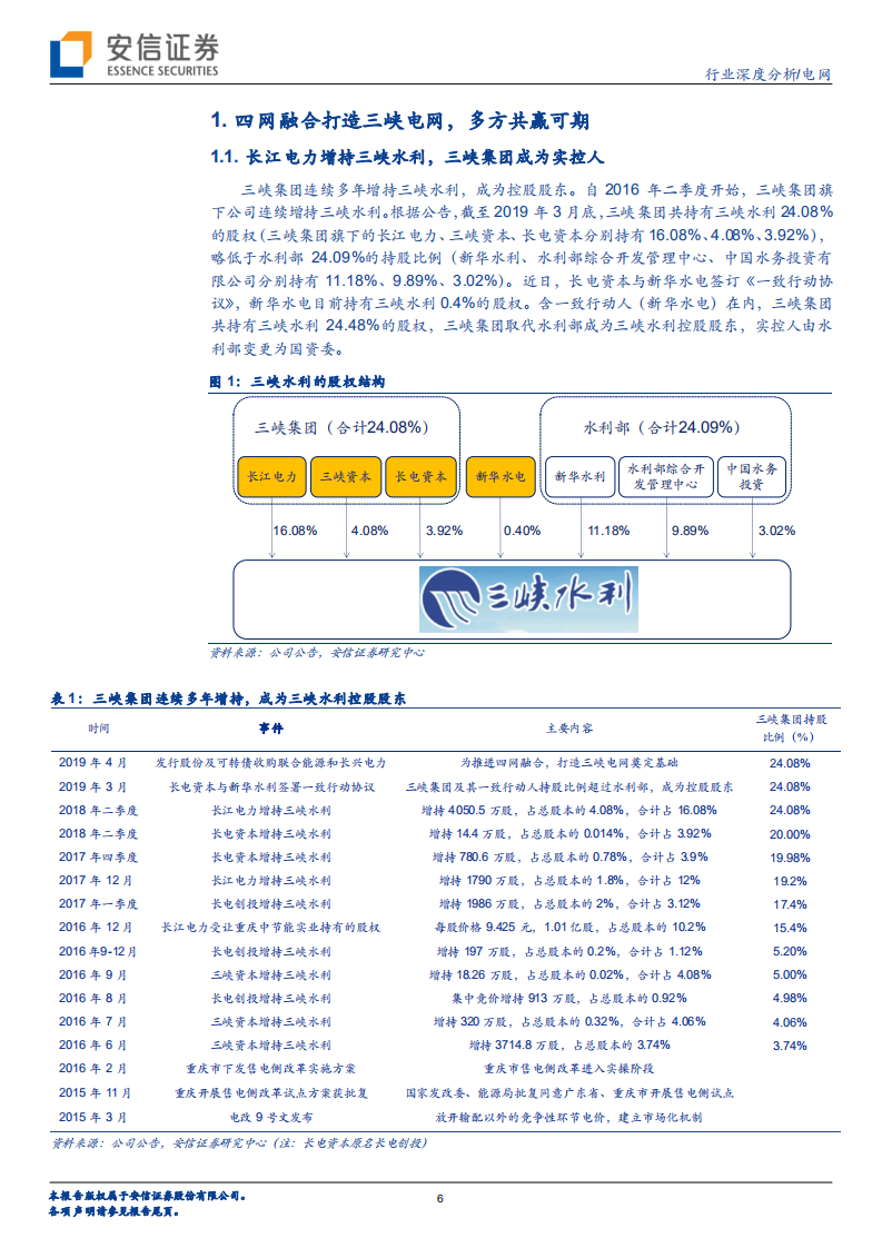 电网行业深度分析：配售电改革提速，静待混改电改红利释放.pdf 第6页