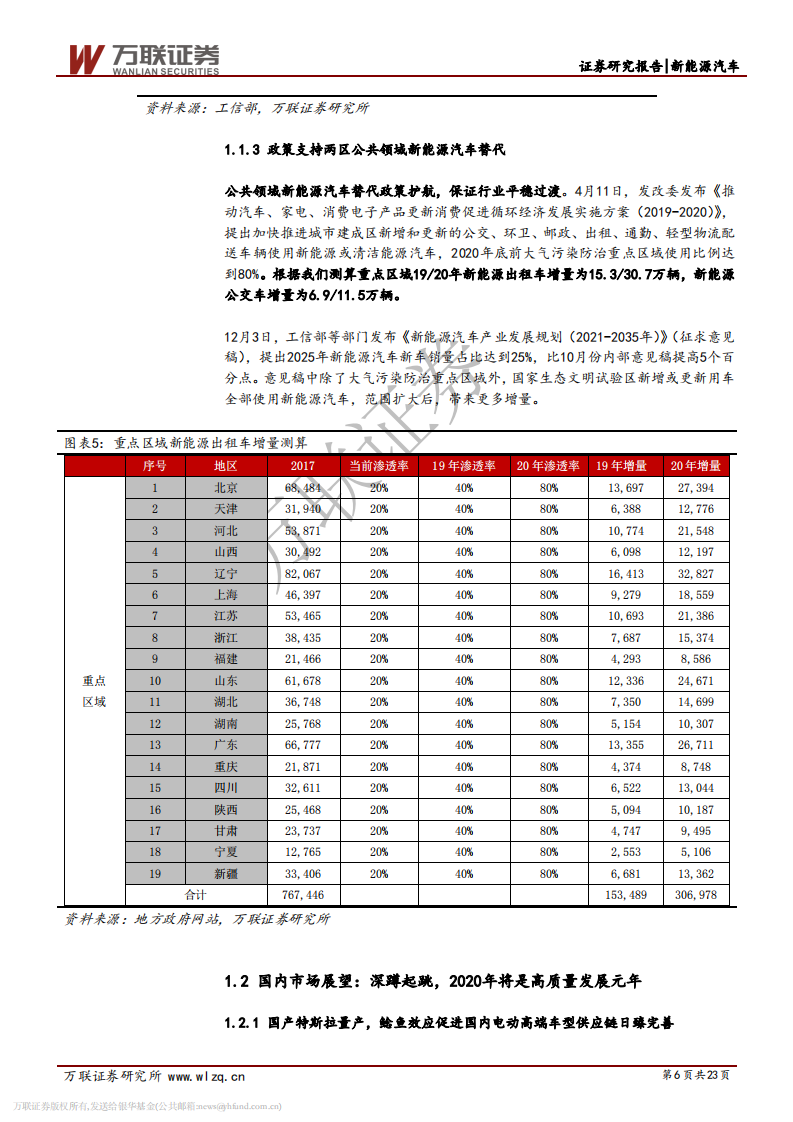 电新行业2020年投资策略报告（上）：深蹲起跳，迎接高质量发展.pdf 第6页