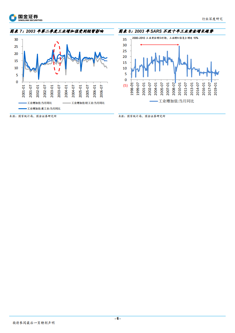 输配电及控制行业研究：电网逆周期预期提升，低压、自动化全年影响可控.pdf 第6页