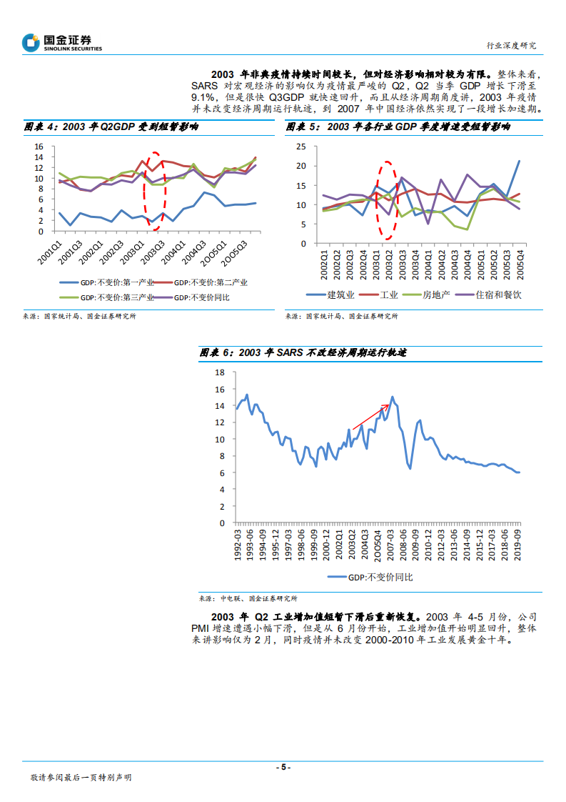 输配电及控制行业研究：电网逆周期预期提升，低压、自动化全年影响可控.pdf 第5页