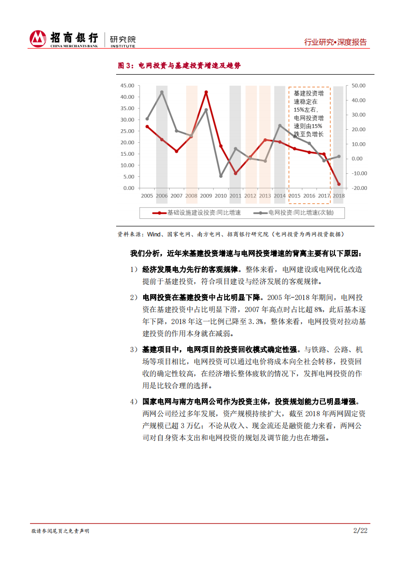 智能电网行业报告：产业进入成熟期，建议重点展开供应链金融业务.pdf 第6页