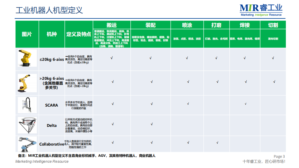 2018-2019工业机器人市场回顾及展望与光伏行业分析.pdf 第4页