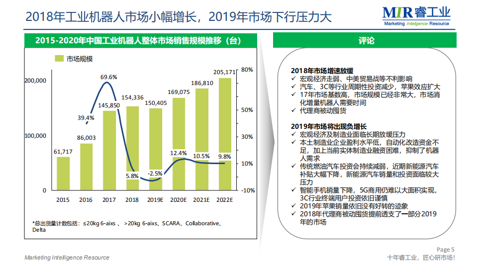 2018-2019工业机器人市场回顾及展望与光伏行业分析.pdf 第6页