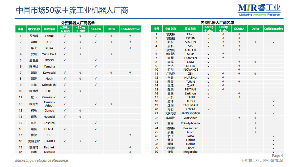 2018-2019工业机器人市场回顾及展望与光伏行业分析.pdf 第5页