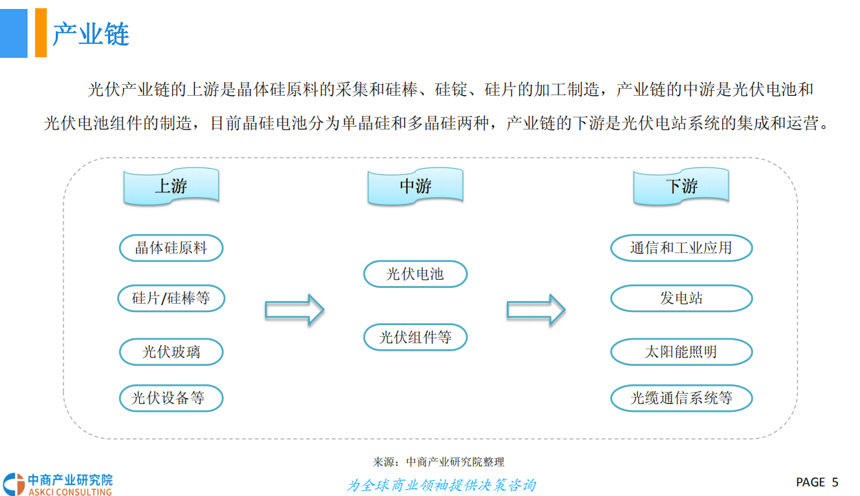 2018中国光伏行业发展前景研究报告.pdf 第5页