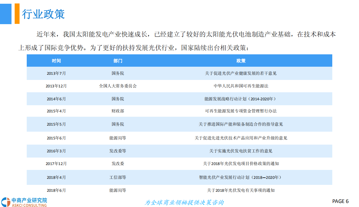 2018中国光伏行业发展前景研究报告.pdf 第6页