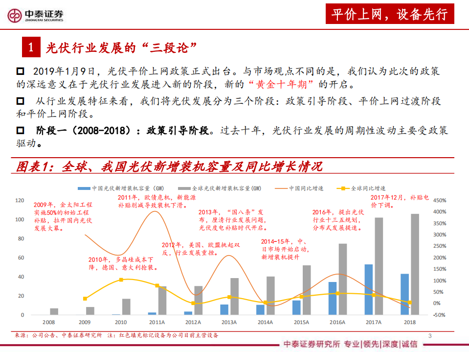 光伏设备全产业链深度报告：平价上网，设备先行.pdf 第3页