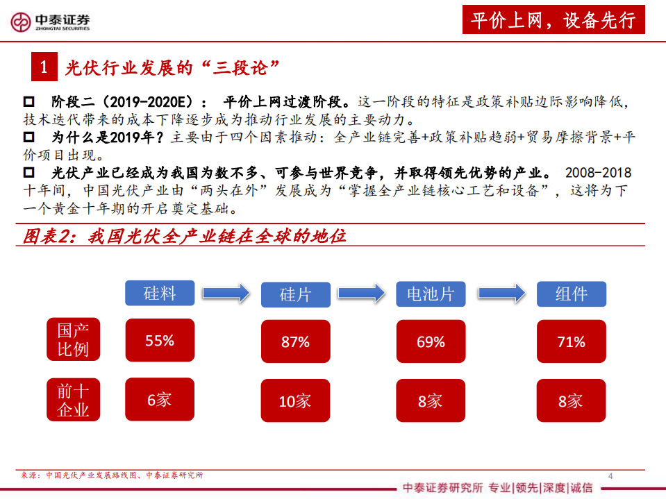 光伏设备全产业链深度报告：平价上网，设备先行.pdf 第4页